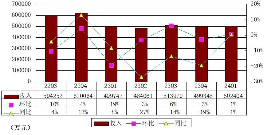 叮咚買菜發(fā)布2024年第一季度財(cái)報(bào)