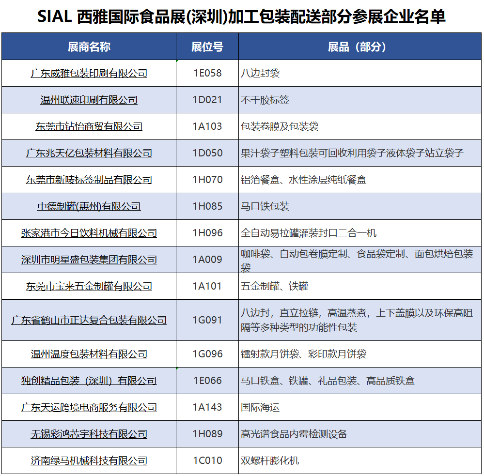 SIAL西雅國(guó)際食品展