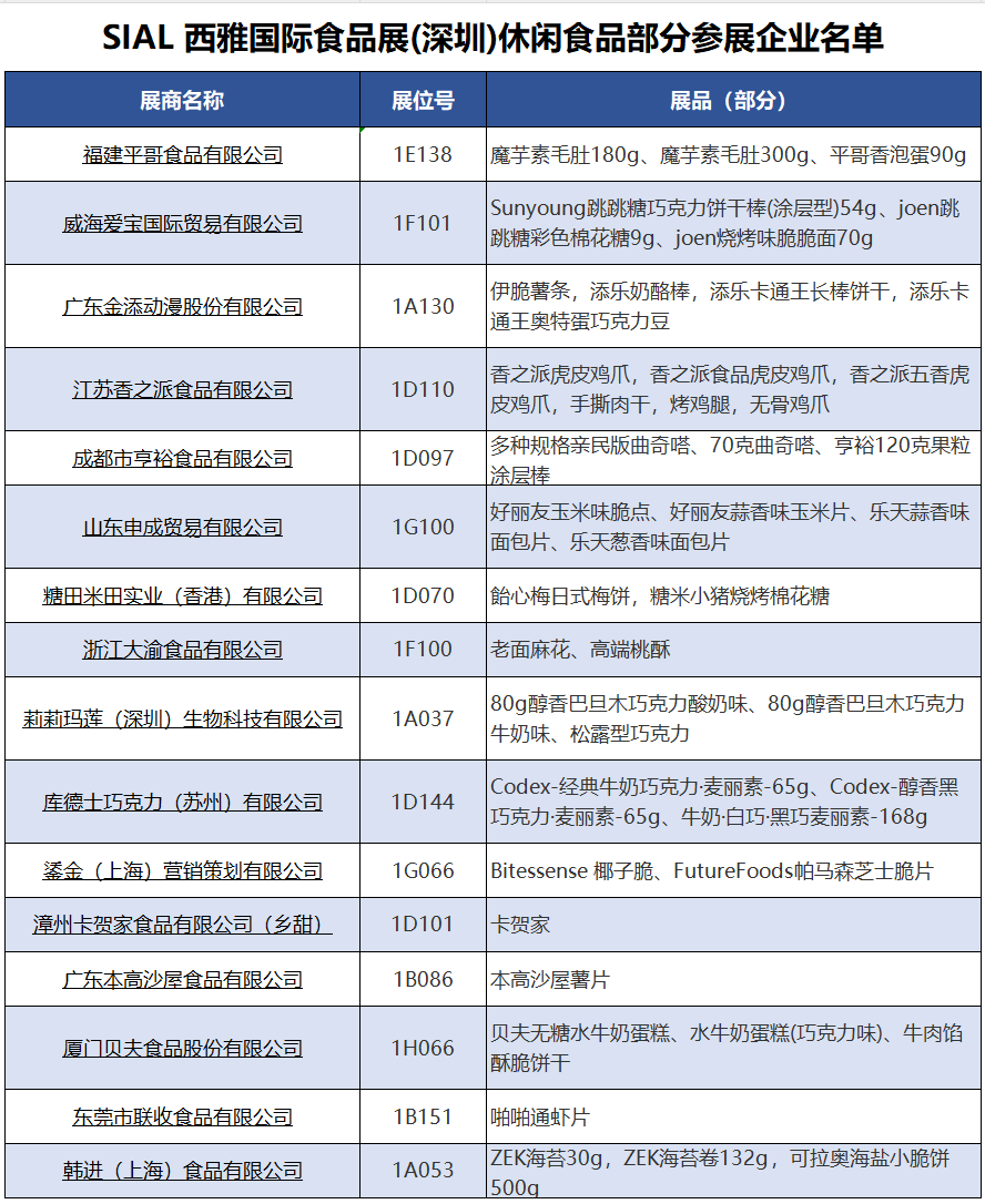 SIAL西雅國(guó)際食品展