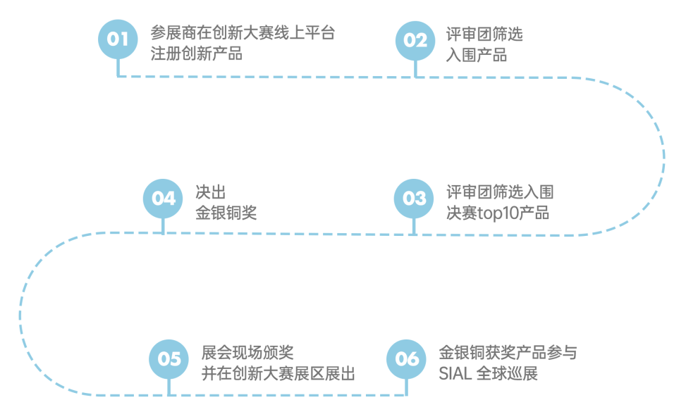 SIAL Innovation創(chuàng)新大賽
