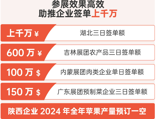 供需雙方精準(zhǔn)對接?商貿(mào)配對促進(jìn)流通