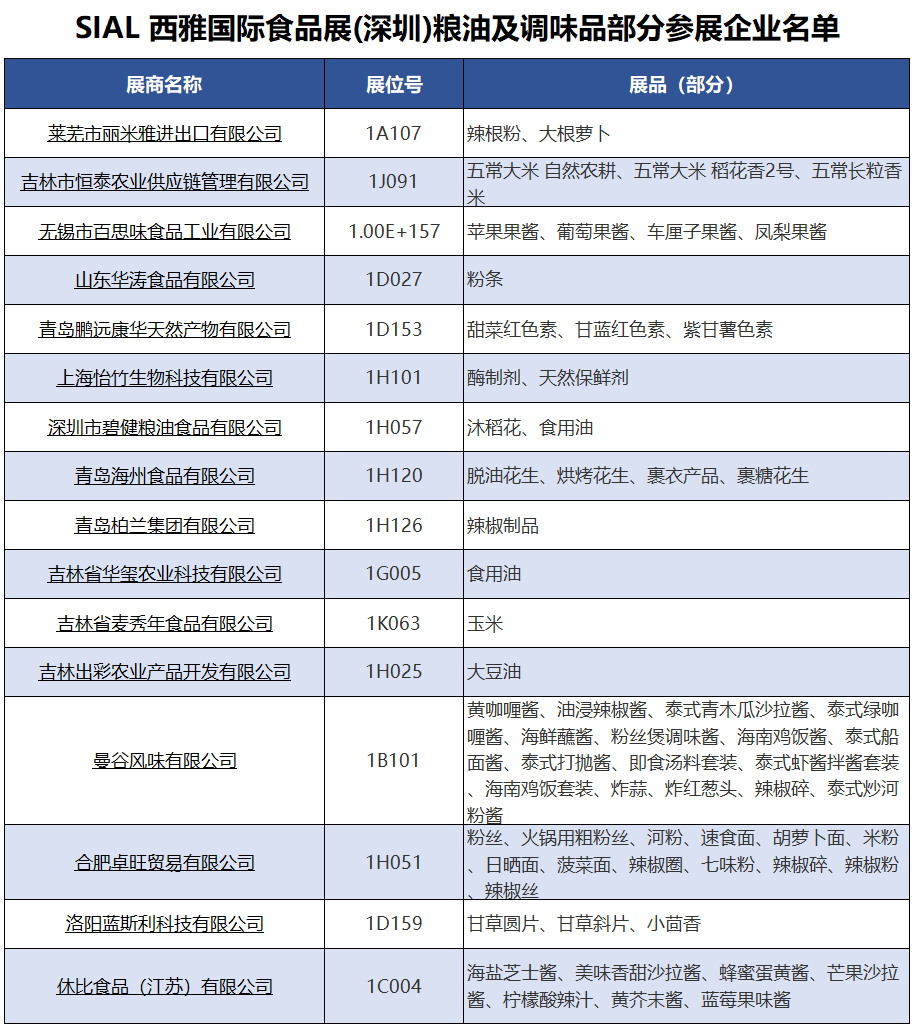 SIAL西雅國(guó)際食品展