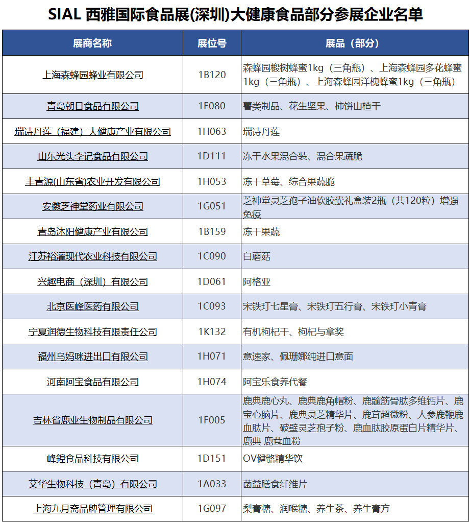 SIAL西雅國(guó)際食品展